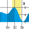Zachary Bay tide chart for Tuesday, January 3, 2023