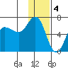 Zachary Bay tide chart for Wednesday, January 4, 2023