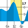 Zachary Bay tide chart for Friday, February 17, 2023