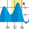 Zachary Bay tide chart for Monday, February 6, 2023