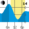 Zachary Bay tide chart for Tuesday, March 14, 2023