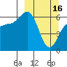 Zachary Bay tide chart for Thursday, March 16, 2023