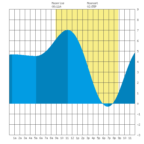 Zachary Bay tide chart for Friday, March 17, 2023