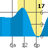 Zachary Bay tide chart for Friday, March 17, 2023