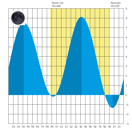 Zachary Bay tide chart for Tuesday, March 21, 2023