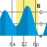 Zachary Bay tide chart for Monday, March 6, 2023