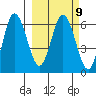Zachary Bay tide chart for Thursday, March 9, 2023