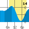Zachary Bay tide chart for Friday, April 14, 2023
