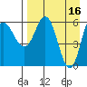Zachary Bay tide chart for Sunday, April 16, 2023