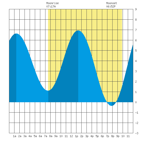 Zachary Bay tide chart for Monday, April 17, 2023