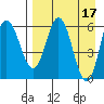 Zachary Bay tide chart for Monday, April 17, 2023
