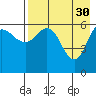 Zachary Bay tide chart for Sunday, April 30, 2023