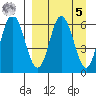 Zachary Bay tide chart for Wednesday, April 5, 2023
