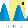 Zachary Bay tide chart for Thursday, April 6, 2023