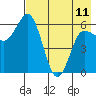 Zachary Bay tide chart for Thursday, May 11, 2023