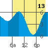 Zachary Bay tide chart for Saturday, May 13, 2023