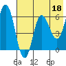 Zachary Bay tide chart for Thursday, May 18, 2023