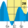 Zachary Bay tide chart for Saturday, May 20, 2023