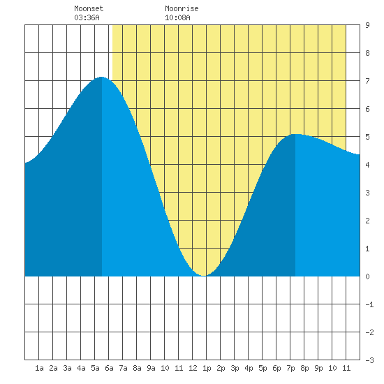 Zachary Bay tide chart for Wednesday, May 24, 2023