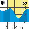 Zachary Bay tide chart for Saturday, May 27, 2023