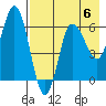 Zachary Bay tide chart for Saturday, May 6, 2023