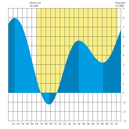 Zachary Bay tide chart for Friday, June 16, 2023