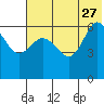 Zachary Bay tide chart for Tuesday, June 27, 2023