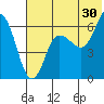 Zachary Bay tide chart for Friday, June 30, 2023