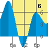 Zachary Bay tide chart for Tuesday, June 6, 2023