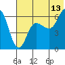 Zachary Bay tide chart for Thursday, July 13, 2023