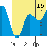 Zachary Bay tide chart for Saturday, July 15, 2023