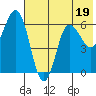 Zachary Bay tide chart for Wednesday, July 19, 2023