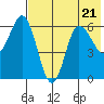 Zachary Bay tide chart for Friday, July 21, 2023
