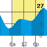 Zachary Bay tide chart for Thursday, July 27, 2023