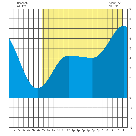 Zachary Bay tide chart for Friday, July 28, 2023