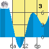 Zachary Bay tide chart for Monday, July 3, 2023