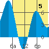 Zachary Bay tide chart for Wednesday, July 5, 2023