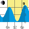 Zachary Bay tide chart for Sunday, July 9, 2023
