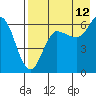 Zachary Bay tide chart for Saturday, August 12, 2023