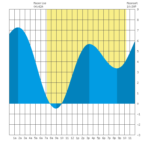 Zachary Bay tide chart for Monday, August 14, 2023