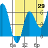 Zachary Bay tide chart for Tuesday, August 29, 2023