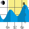 Zachary Bay tide chart for Tuesday, August 8, 2023