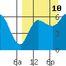 Zachary Bay tide chart for Sunday, September 10, 2023