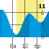 Zachary Bay tide chart for Monday, September 11, 2023