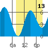 Zachary Bay tide chart for Wednesday, September 13, 2023