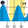 Zachary Bay tide chart for Thursday, September 14, 2023