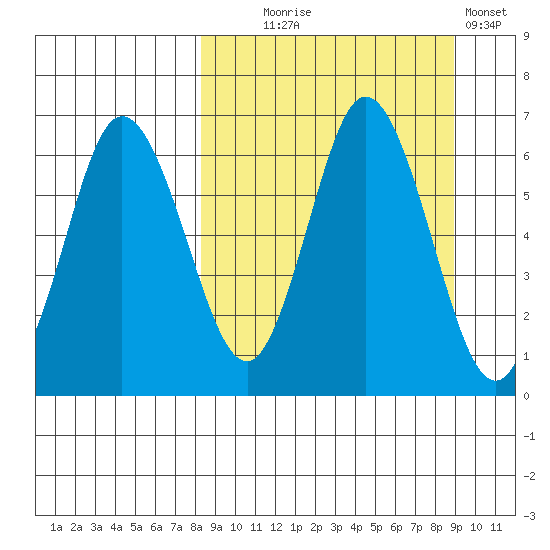 Zachary Bay tide chart for Sunday, September 17, 2023