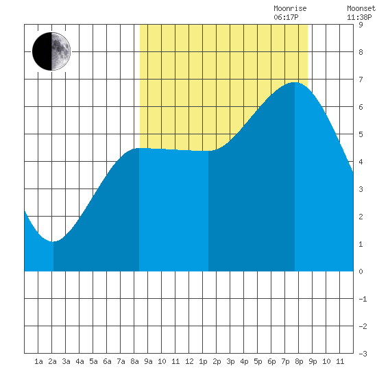 Zachary Bay tide chart for Friday, September 22, 2023