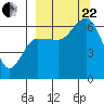 Zachary Bay tide chart for Friday, September 22, 2023