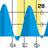 Zachary Bay tide chart for Thursday, September 28, 2023